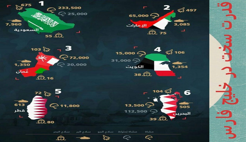 مقايسه ي توان نظامي كشورهاي حاشيه خليج فارس!!..