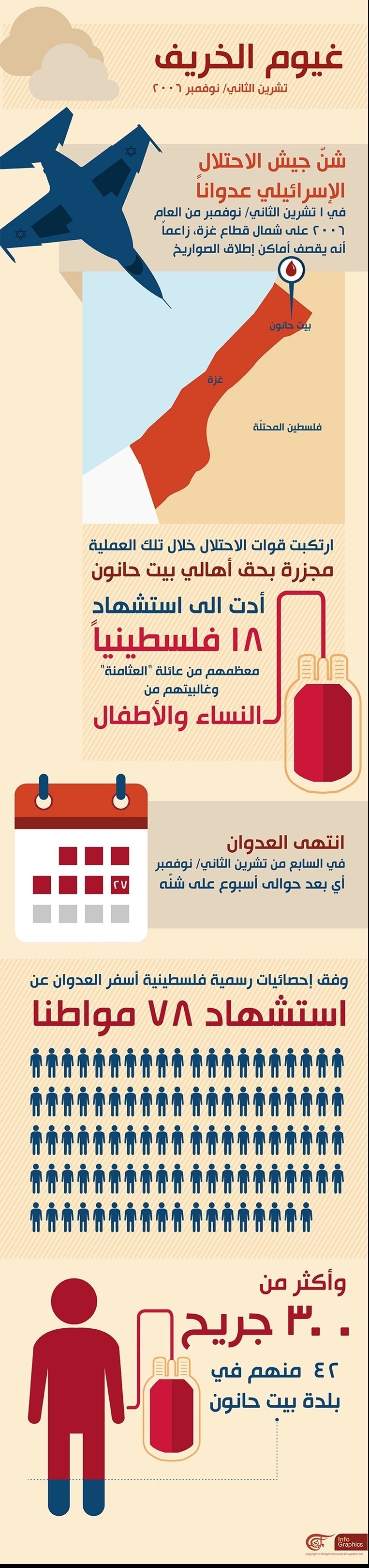 اينفوگرافي تاريخچه حملات نظامي اسرائيل  به غزه