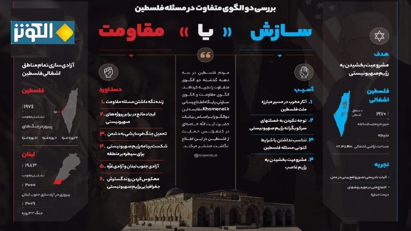اينفوگرافي: سازش يامقاومت؟