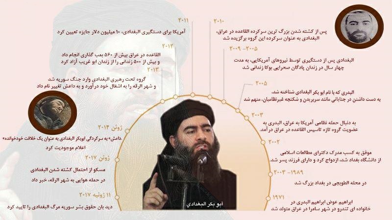 اينفوگرافي: سرنوشت خطرناك ترين تروريست جهان