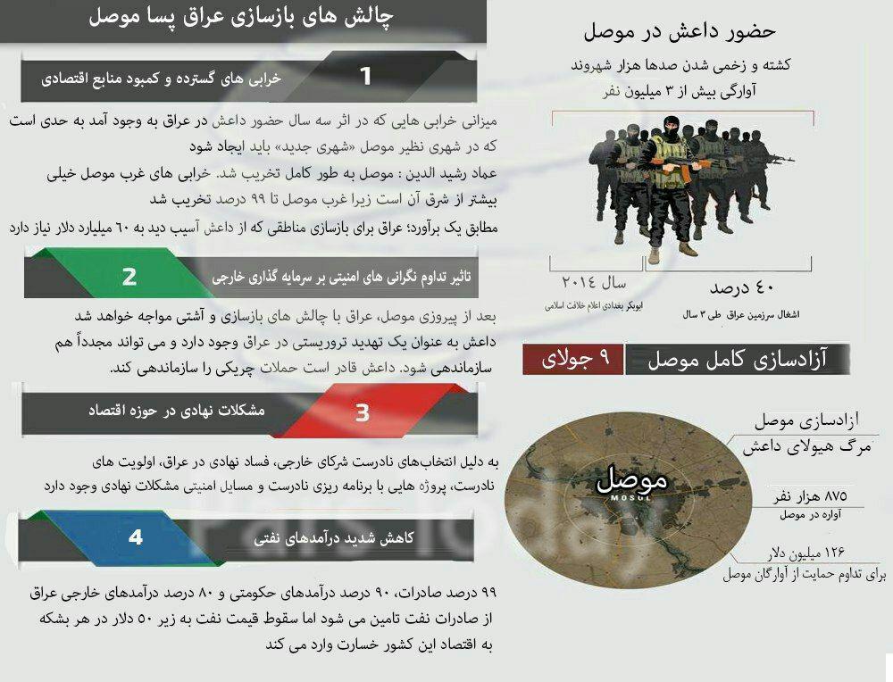 اينفوگرافي: چالش هاي بازسازي عراق پسا موصل