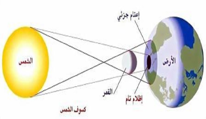 ظاهرة كسوف الشمس تكبد الولايات المتحدة الأمريكية خسائر كبرى اليوم