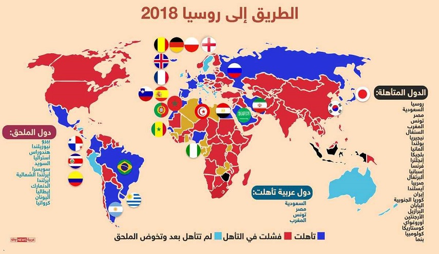 26 فريقا تأهل إلى مونديال روسيا حتى الآن