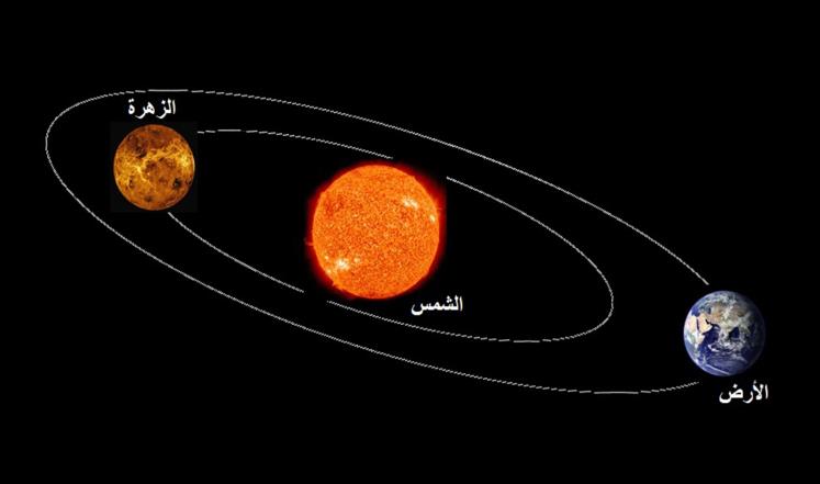 حدث فلكي فريد يشهده سكان  الارض الثلاثاء القادم!