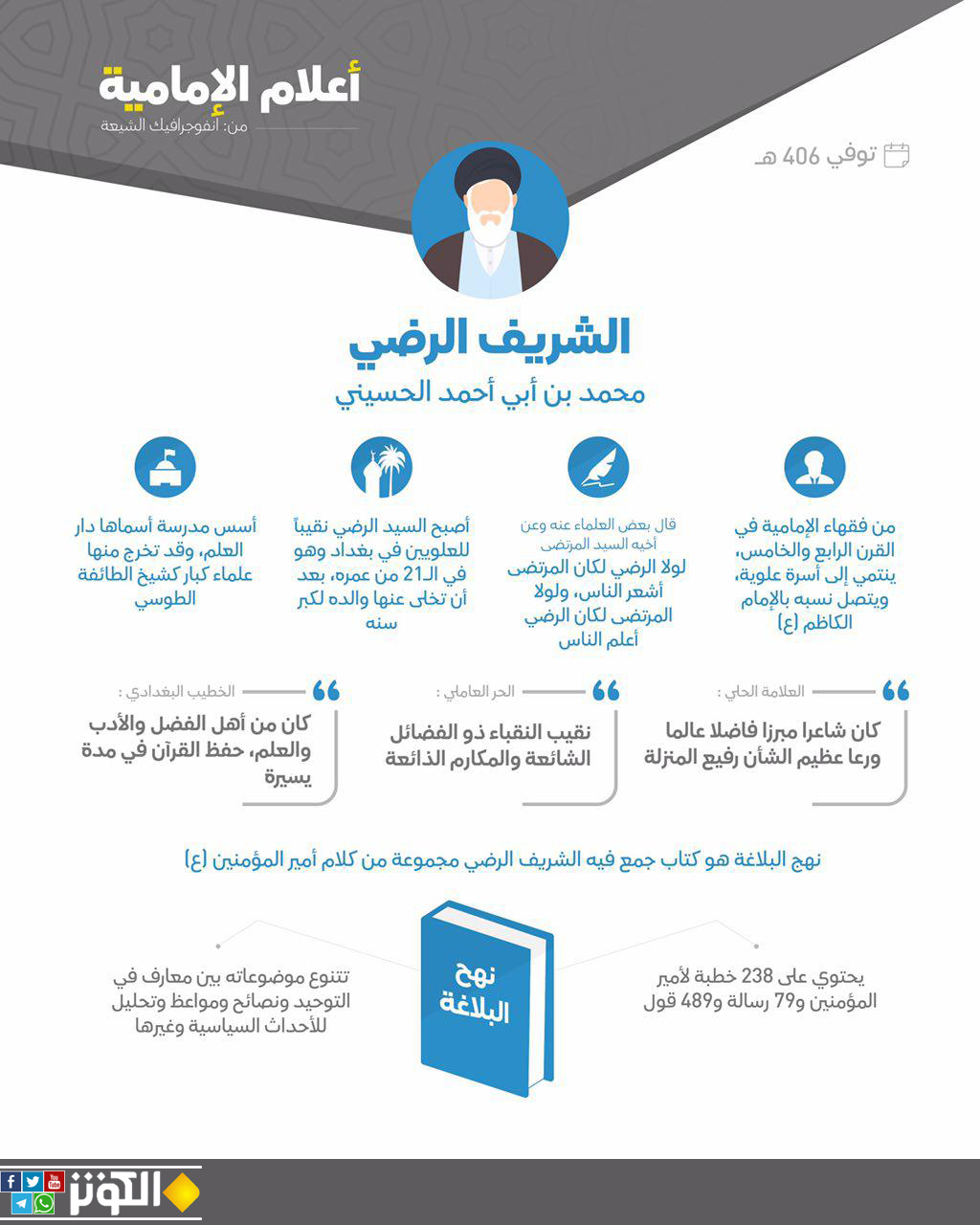 من هو الشريف الرضي؟