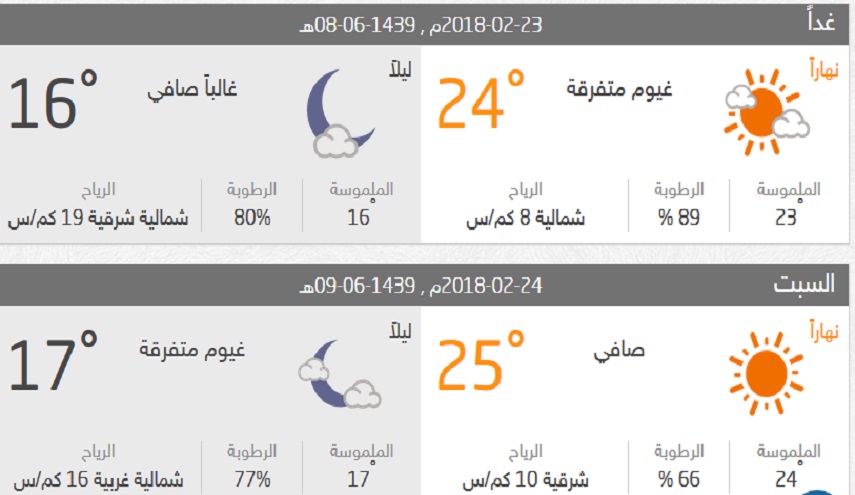 الطقس في مصر خلال الاسبوع