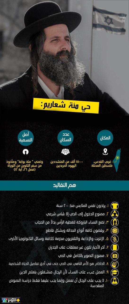 حي مئة شعاريم!!