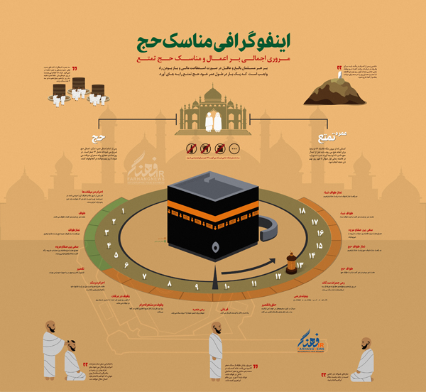 اينفوگرافي مناسك حج