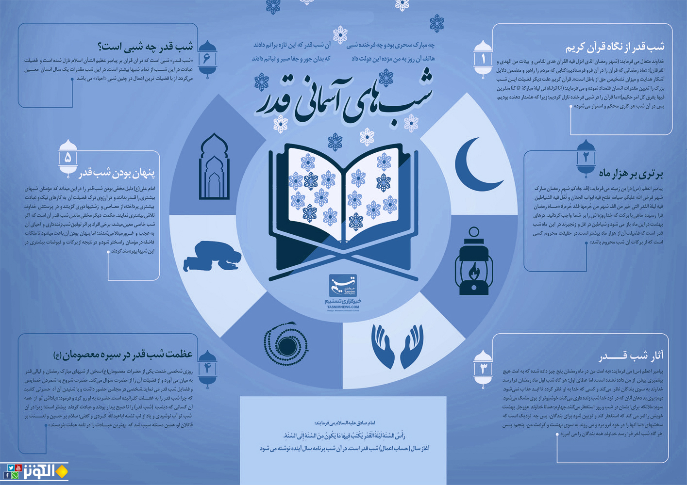 اينفوگراف: شب قدر از نگاه قرآن كريم