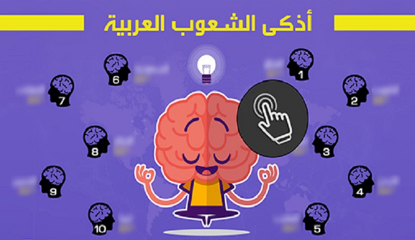 ترتيب أذكى الشعوب العربية .. تعرّف على ترتيب العراق