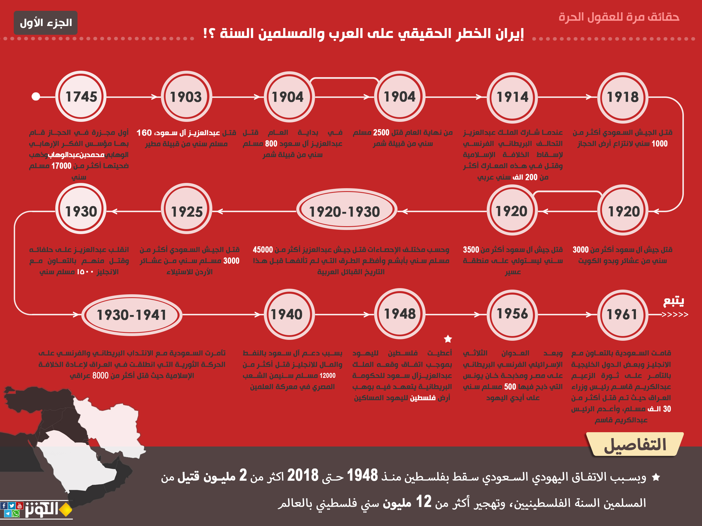 صورة واحدة تحسم الأمر... ايران الخطر الحقيقي على العرب والمسلمين السنة؟!