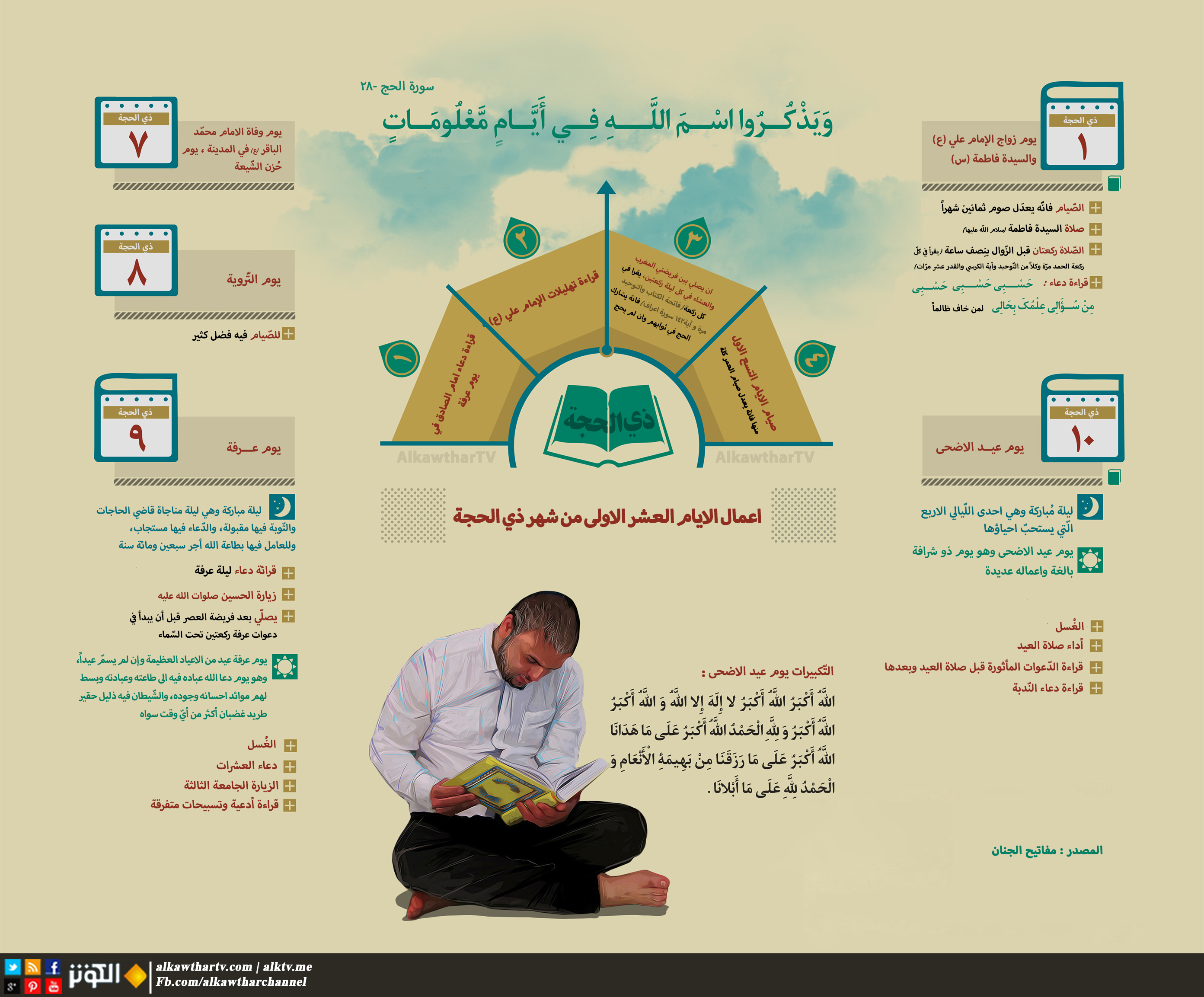 أعمال أيام العشرة الأولى من ذي الحجة