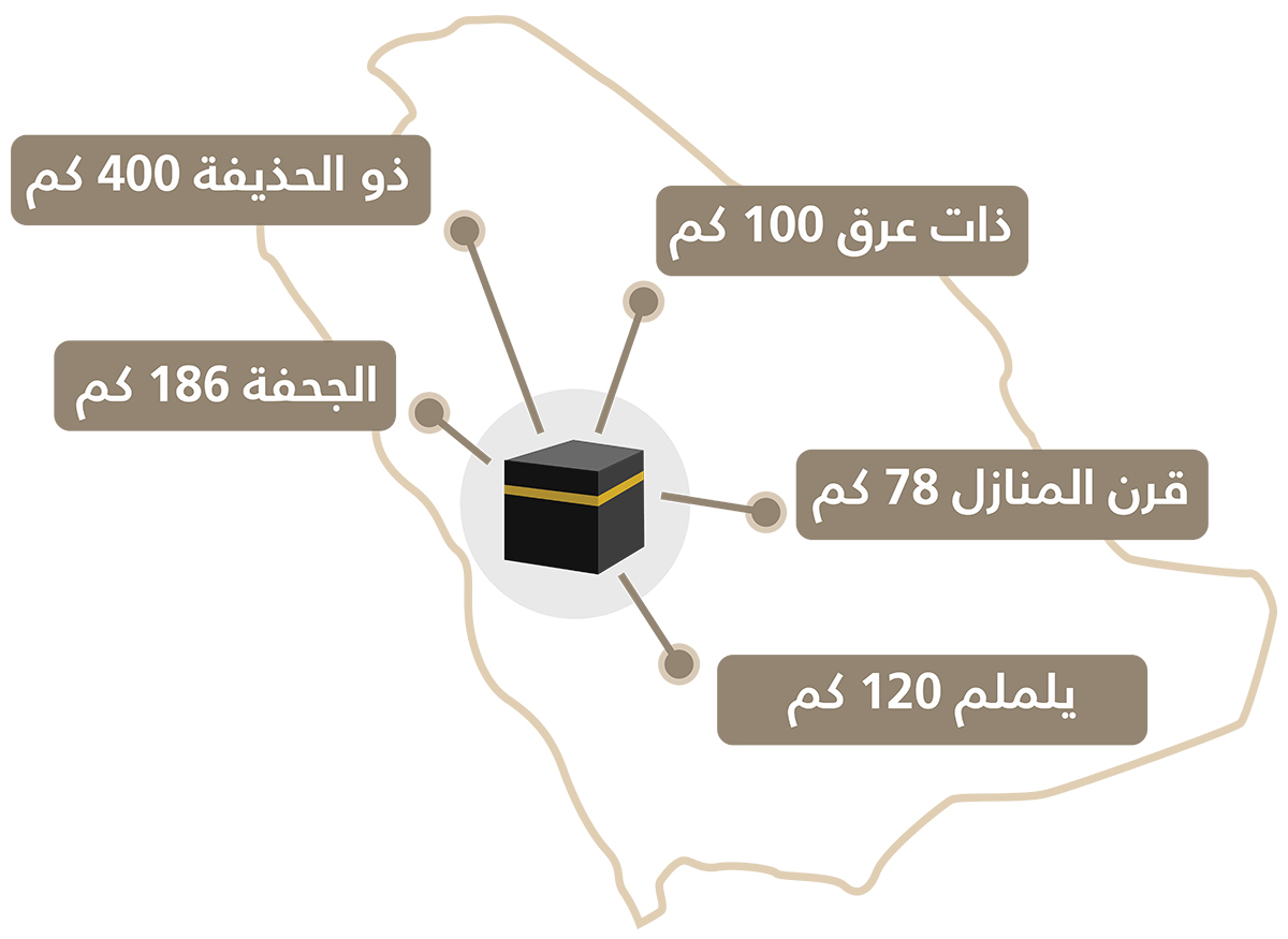 دليل الحجاج: المواقيت في الحج وأحكامها