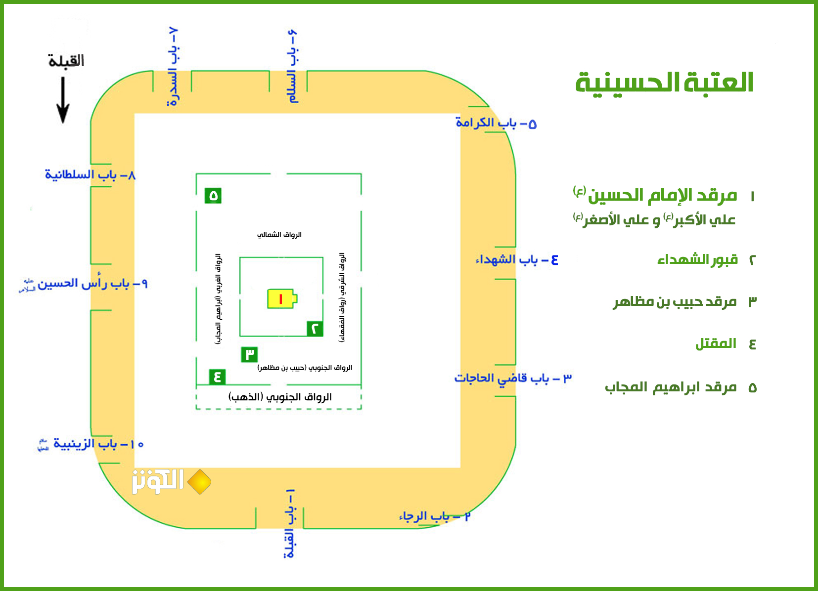 خريطة العتبة الحسينية