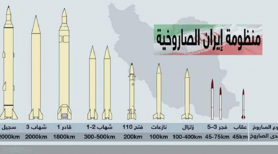  من المسؤول الصهيوني الذي رفع قبعته احتراما لصواريخ ايران؟ 