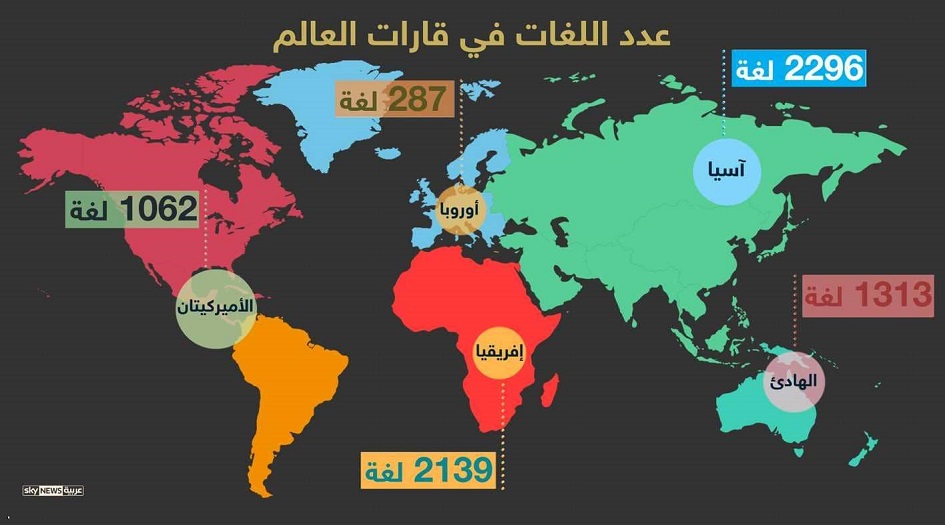 لغة تموت كل 3 شهور.. فهل تنقذها التطبيقات الذكية؟