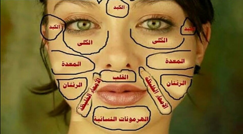 اكتشف المرض الذي تعاني منه من خلال خريطة وجهك!