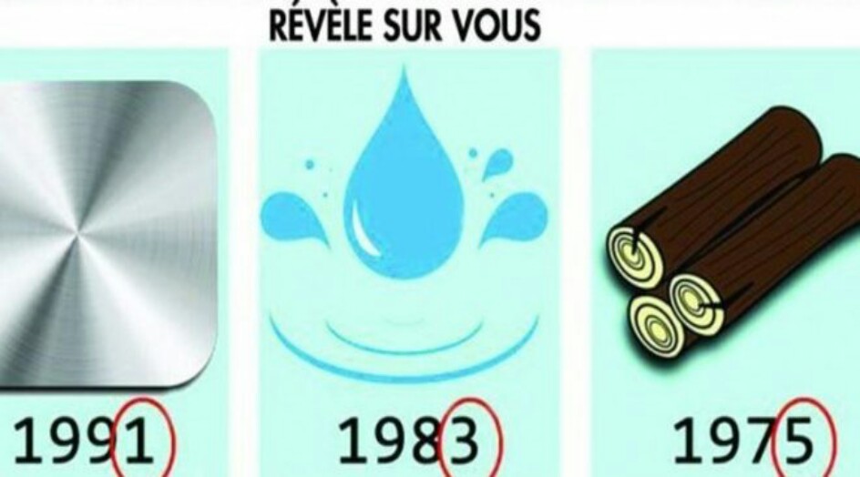 هذا ما يكشفه الرقم الأخير من تاريخ سنة ميلادكم عن شخصيتكم