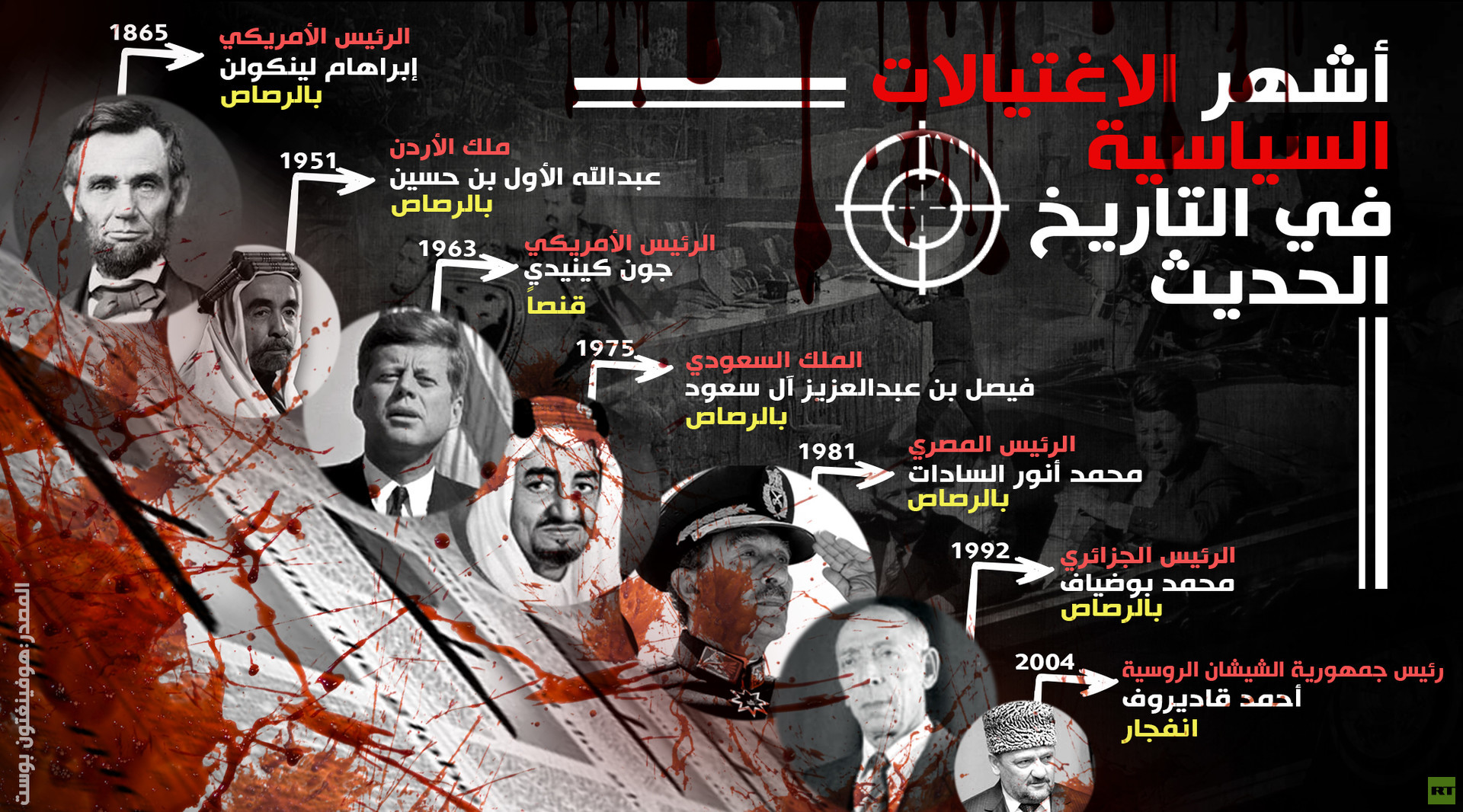 ابرز عمليات الاغتيال في العالم واكثرها اعجوبة وانجحها في البلدان العربية