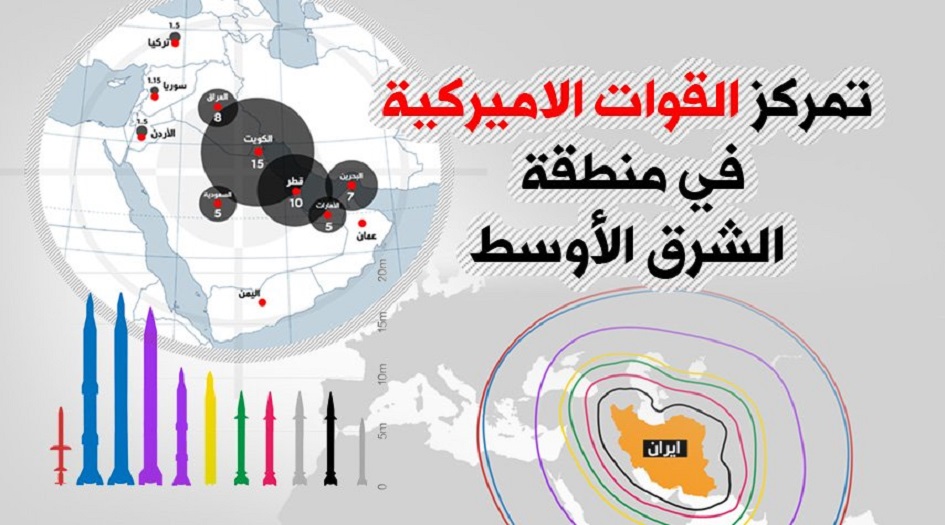 شاهد...القواعد الامريكية و الصواريخ الايرانية