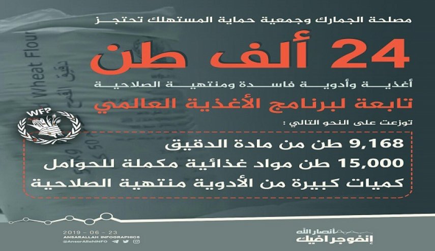 جمارك صنعاء تحتجز 24 الف طن مساعدات غذائية فاسدة