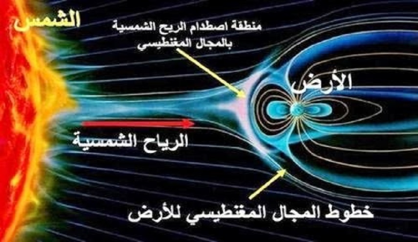 وكالة الفضاء الأوروبية: الرياح الشمسية تفضل أن تضرب القطب الشمالي