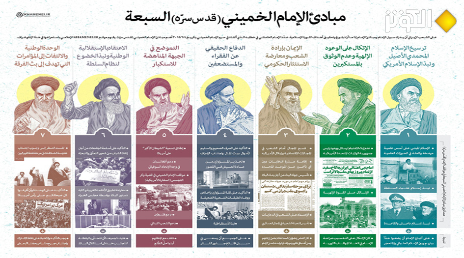 من أهم مبادئ الإمام الخميني (قدس) السبعة