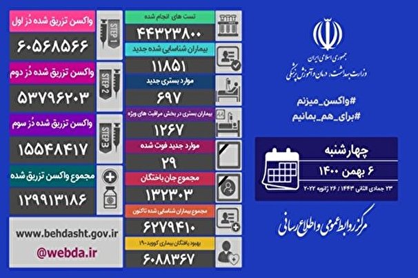 آخرين وضعيت كرونا در كشور شناسايي ۱۱۸۵۱ بيمار جديد كوويد۱۹