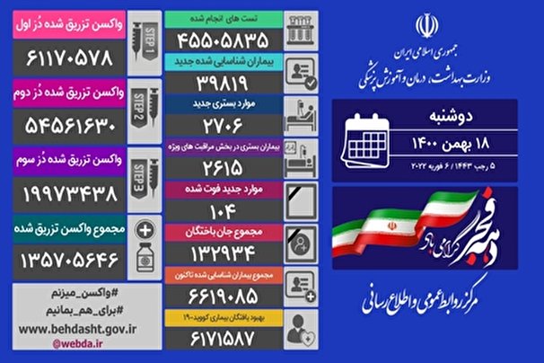 مرگ و مير روزانه كرونايي دوباره سه رقمي شد