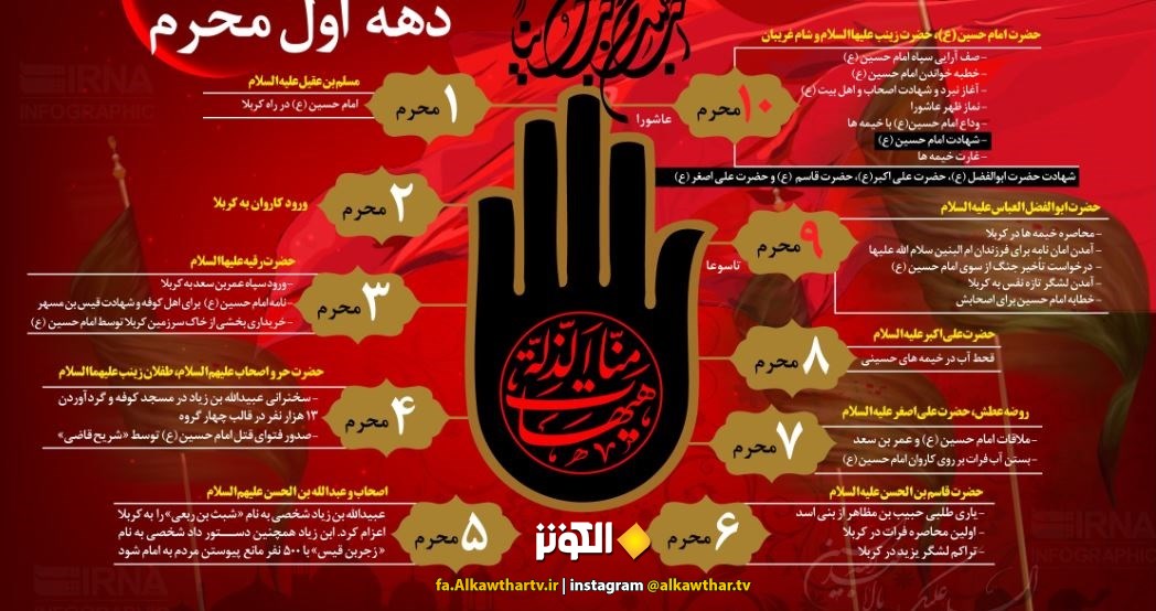 نام هر شب محرم بنام كدام شهيد كربلاست ؟
