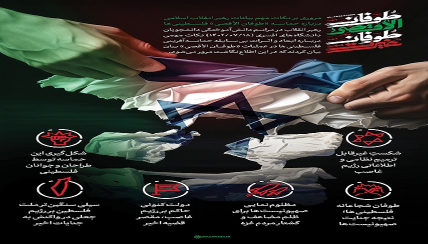 طوفان‌الاقصي، طوفان غيرت
