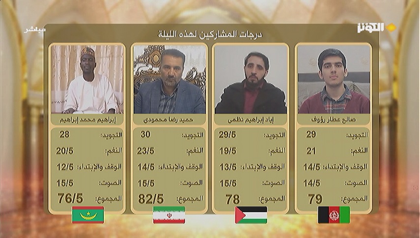 امتيازات شركت كنندگان در شانزدهمين شب مسابقات مفازا