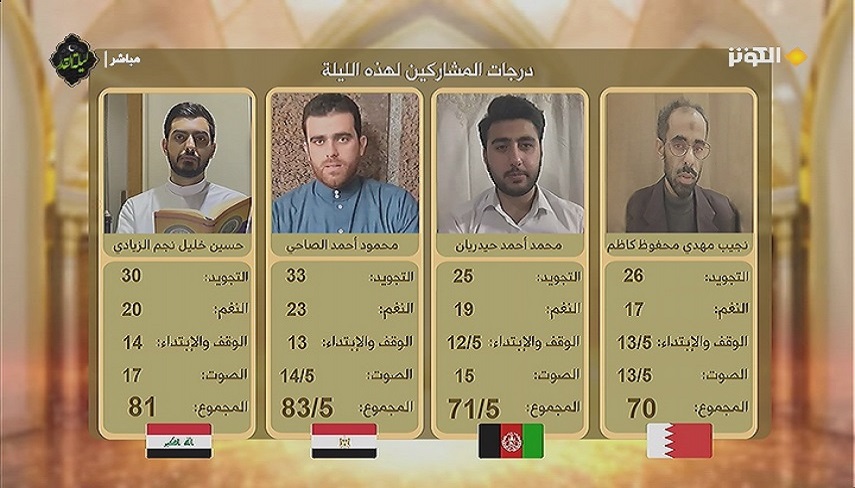 امتيازات شركت كنندگان در نوزدهمين شب مسابقات مفازا