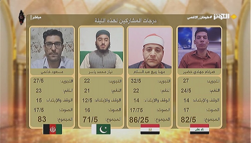 امتيازات شركت كنندگان در بيست و يكمين شب مسابقات مفازا