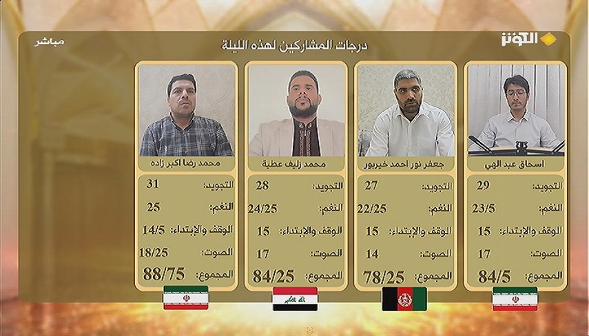 امتيازات شركت كنندگان در بيست و هفتمين شب مسابقات مفازا