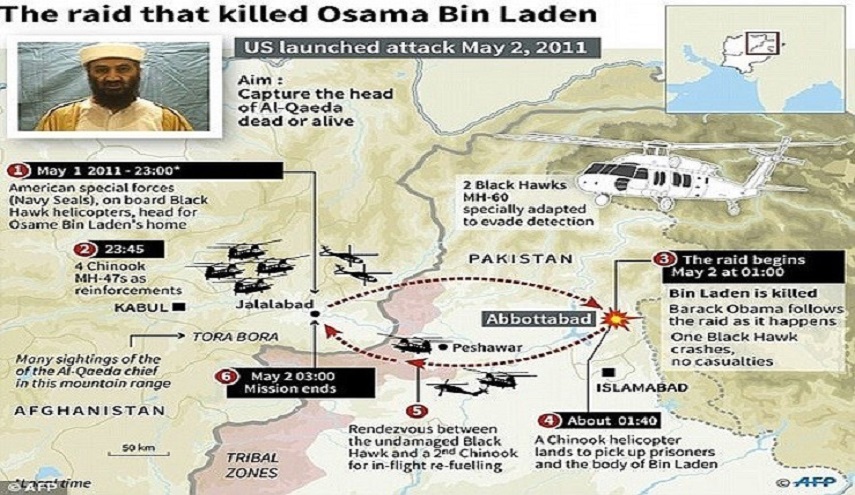 صور : قاتل بن لادن يكشف عن تفاصيل تصفيته ودفنه