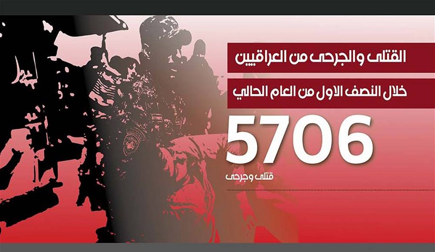 بالانفوغراف: 5706 قتلى وجرحى في العراق خلال النصف الاول من العام الحالي