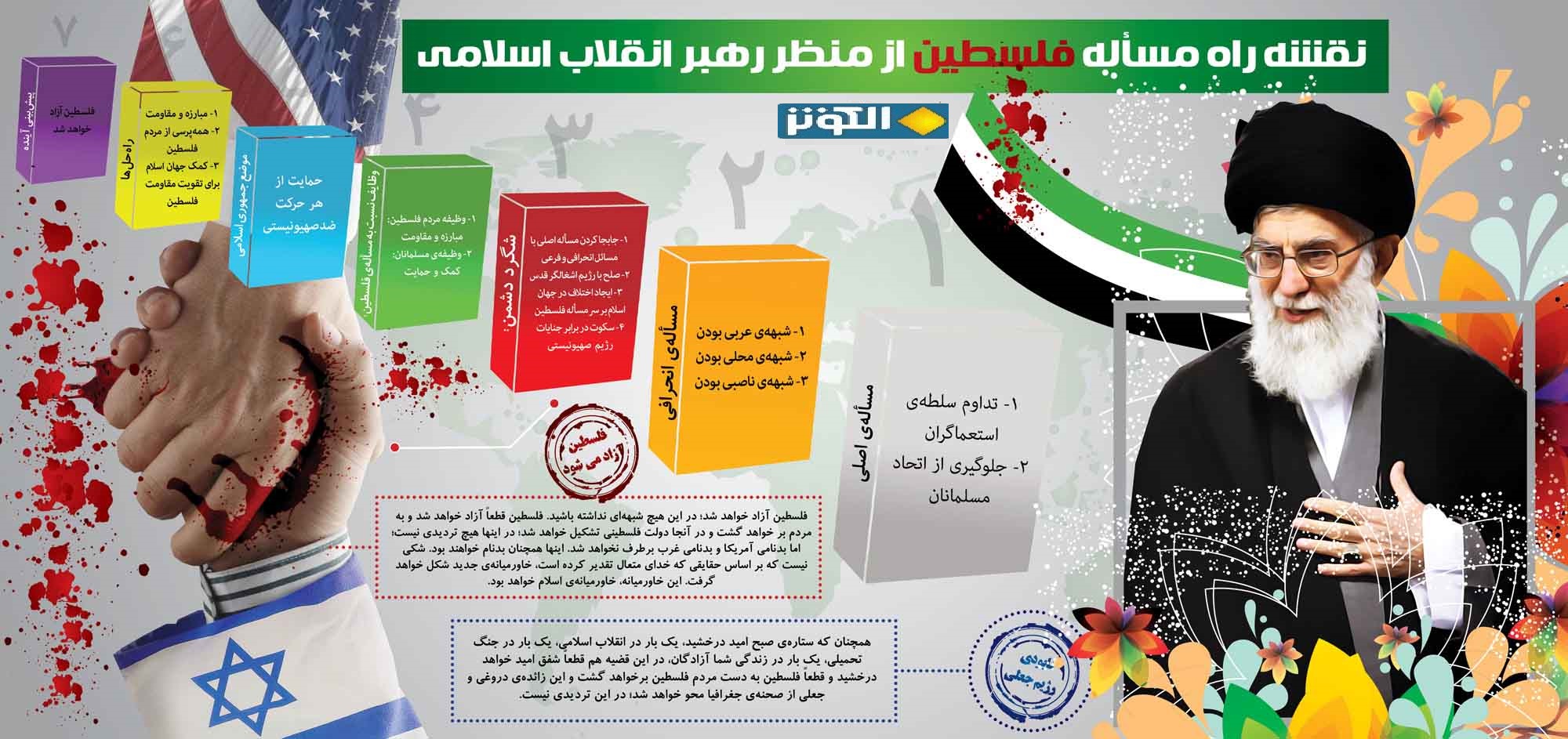 نقشه راه فلسطین از منظر رهبر انقلاب 