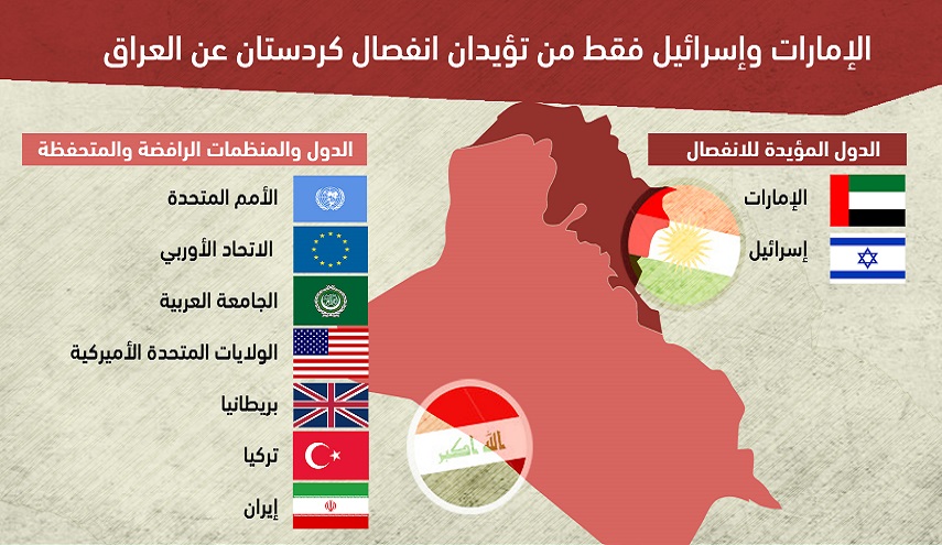 الكل يرفض انفصال كردستان ما عدا هذه الدولة العربية والكيان الصهيوني.. 