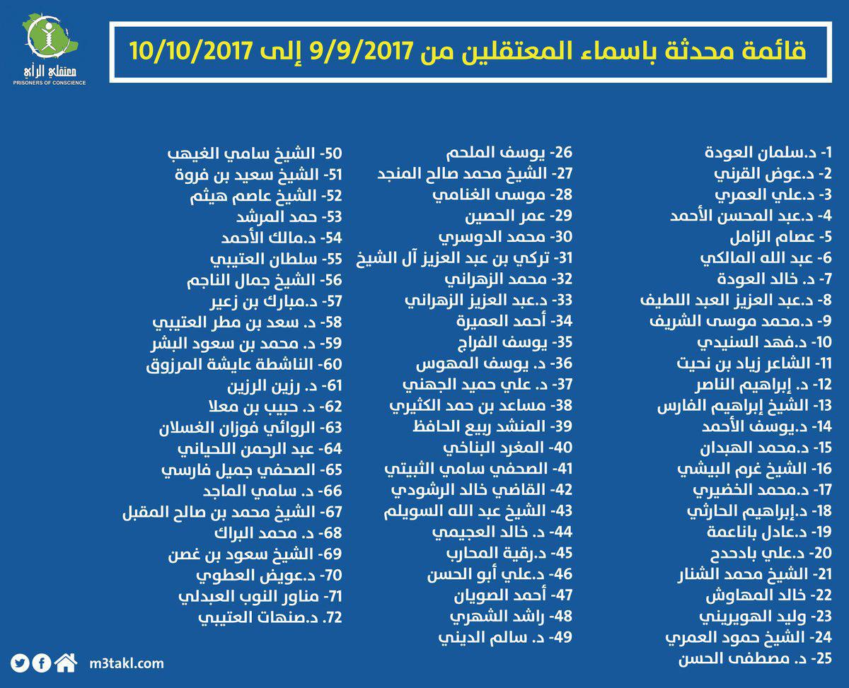 فهرست تعدادی از بازداشت شدگان مخالف آل سعود منتشر شد