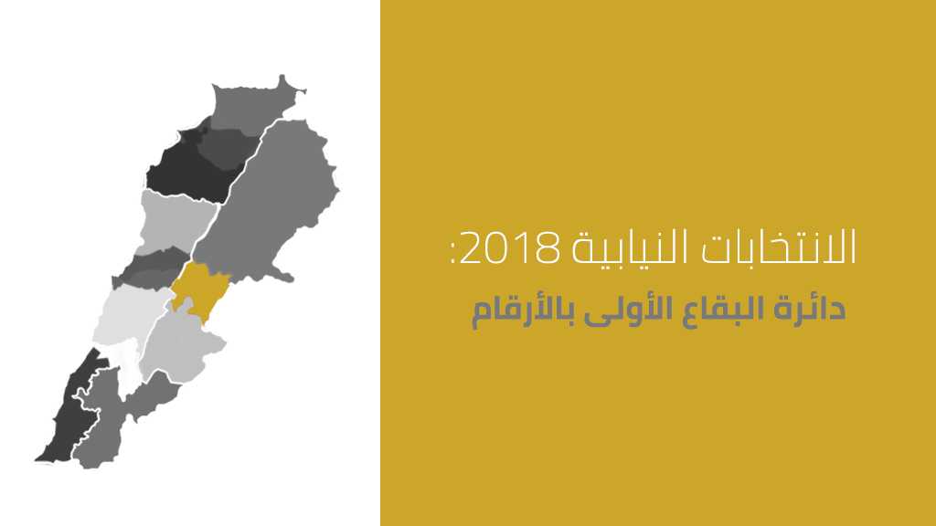 الانتخابات النيابية اللبنانية 2018: دائرة البقاع الأولى بالأرقام