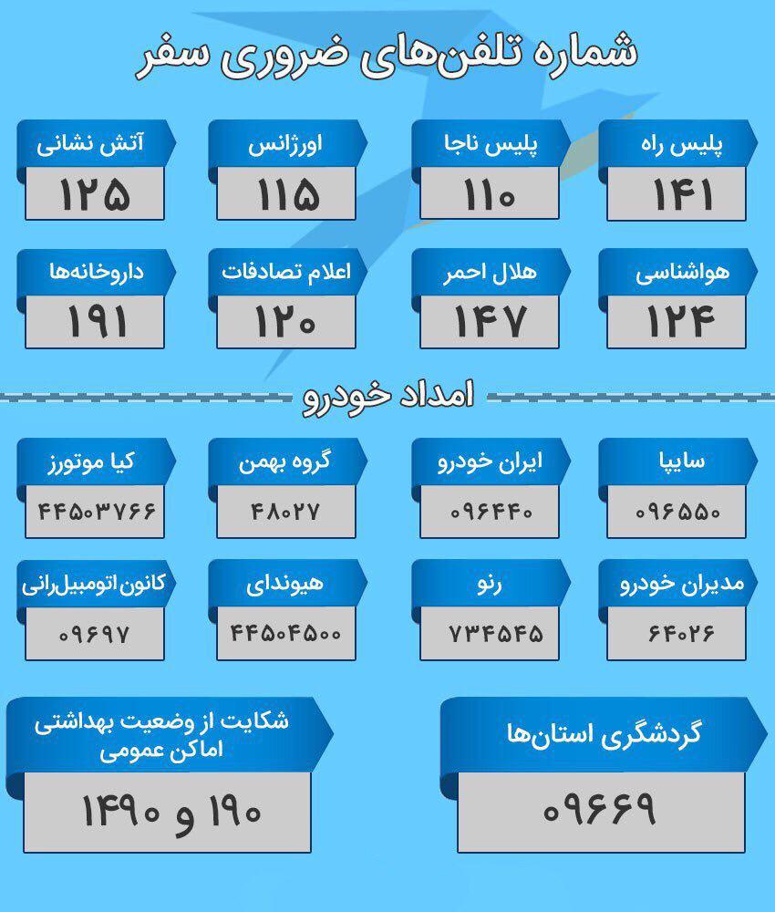 شماره تلفن‌های ضروری هنگام سفر