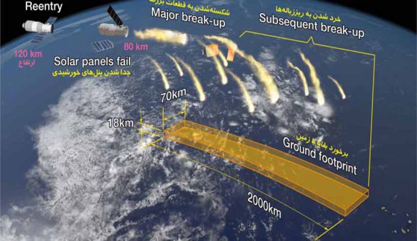 فضاپیمای جنجالی چین در اقیانوس آرام سقوط کرد