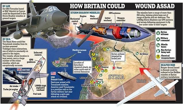 ارتش انگلیس طرح‌های حمله به سوریه را تدوین می‌کند