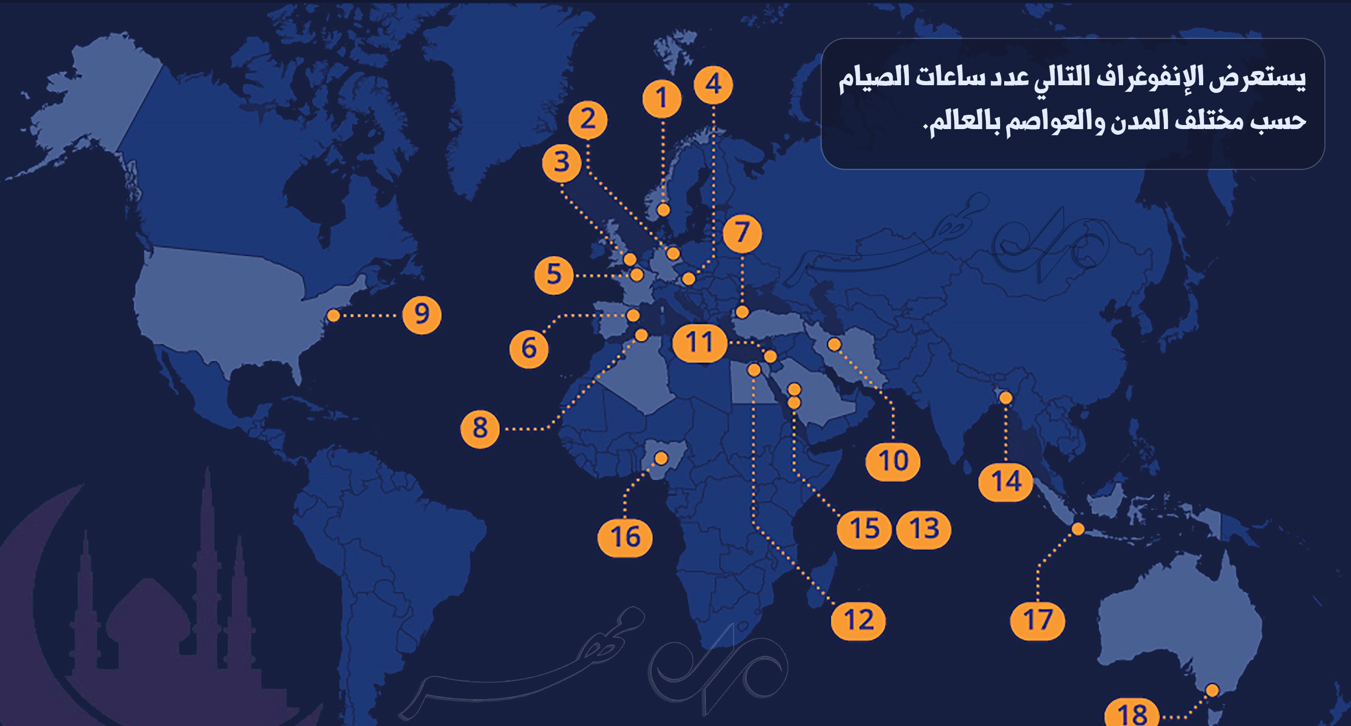 أنفوغراف: كم ساعة يصوم المسلمون في مختلف بقاع العالم؟