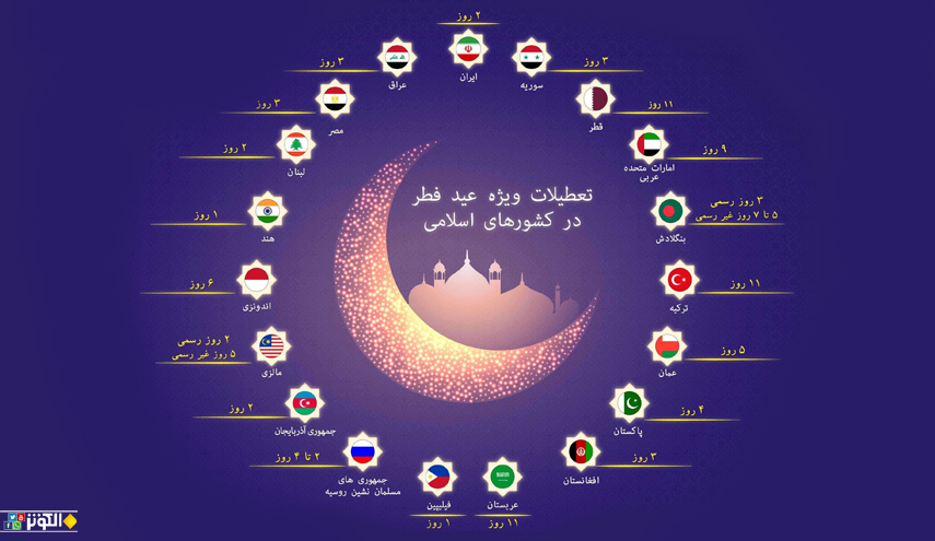 تعطیلات ویژه عید فطر در کشورهای اسلامی 