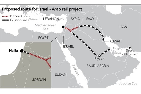 احداث خط راه‌آهن میان فلسطین اشغالی و عربستان+فیلم