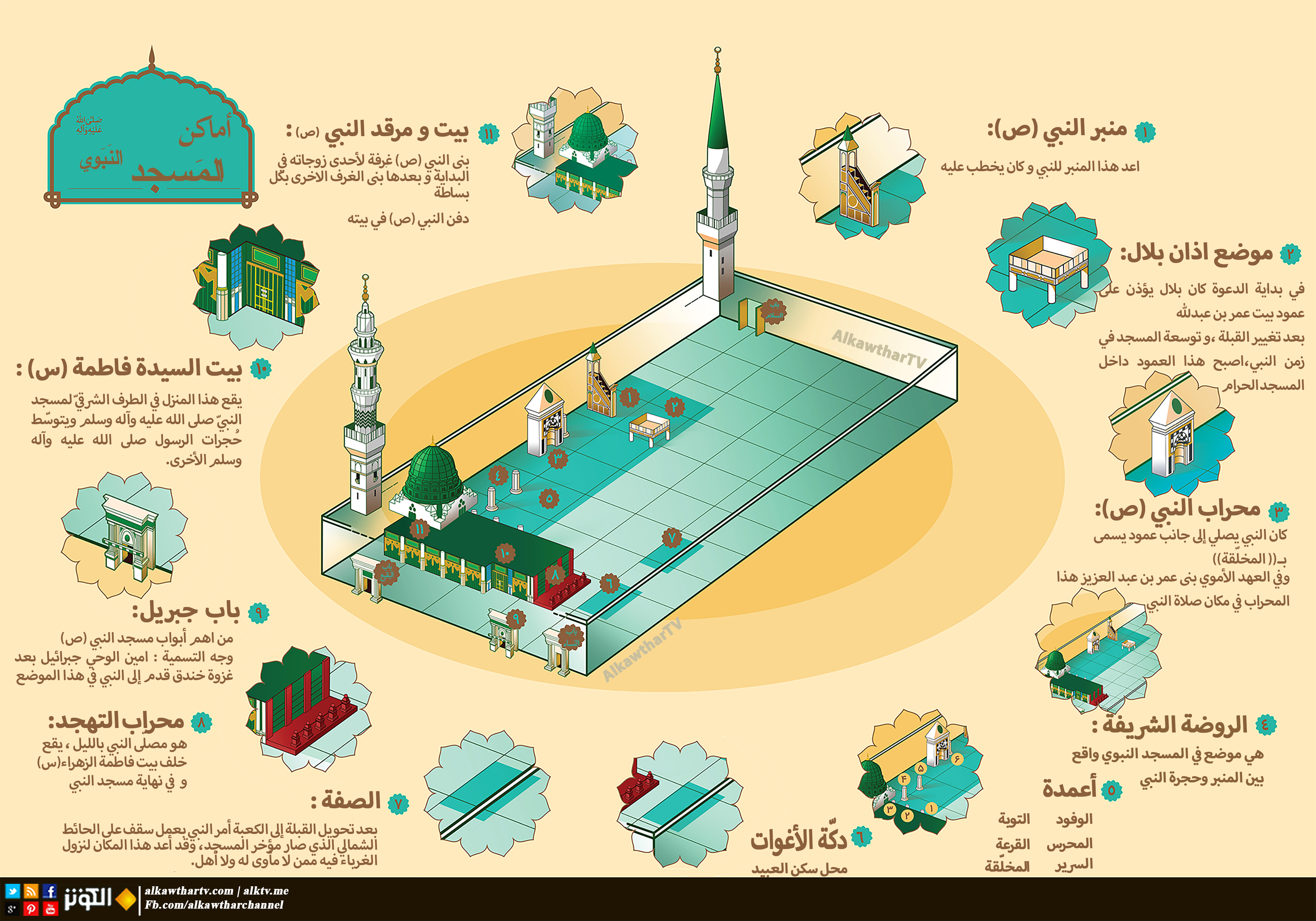 أماكن المسجد النبوي