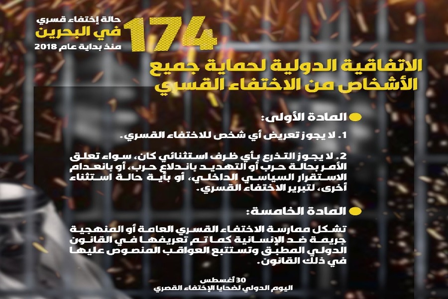 رژیم آل خلیفه از ابتدای امسال 174 بحرینی را ربوده است