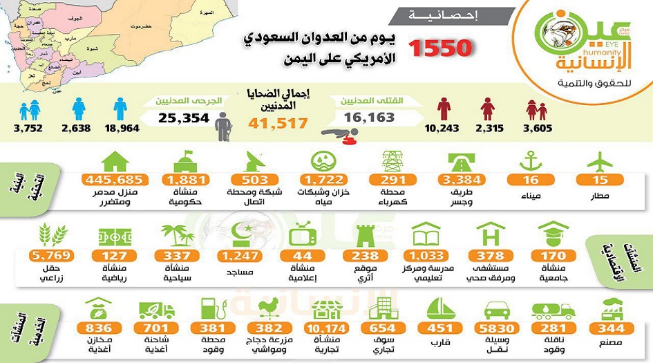 إحصائية.. 1550 يوما من العدوان السعودي - الأميركي على اليمن